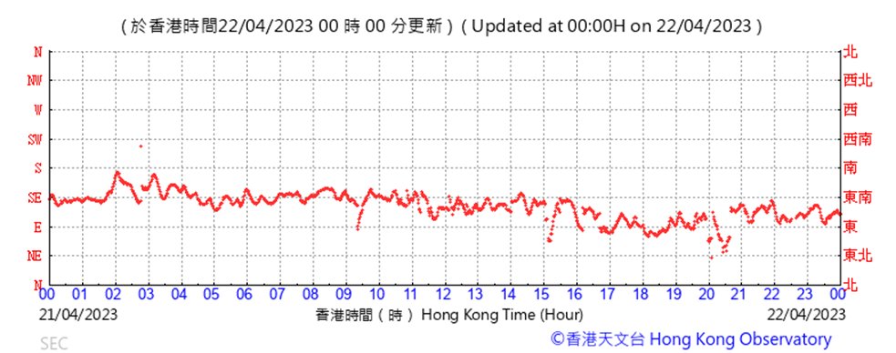 A picture containing text, line, plot, number
Description automatically generated